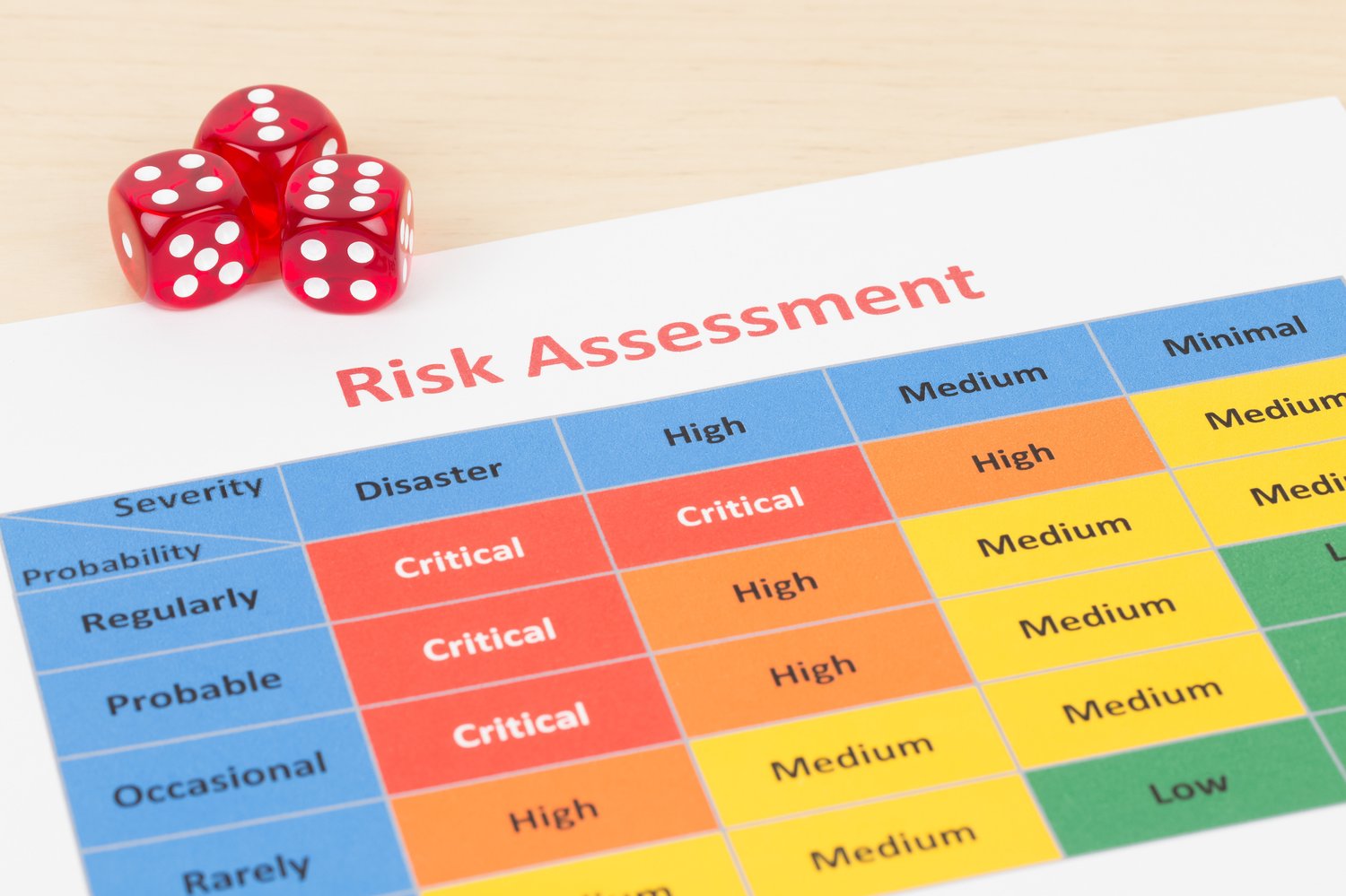 research on risk assessment